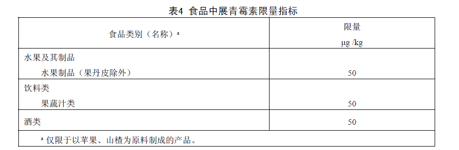 食品中展青霉素限量指標(biāo)